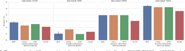 Figure 2 for Can pre-trained Transformers be used in detecting complex sensitive sentences? -- A Monsanto case study