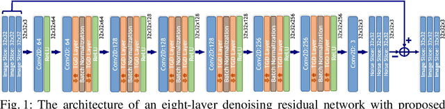 Figure 1 for Targeted Gradient Descent: A Novel Method for Convolutional Neural Networks Fine-tuning and Online-learning