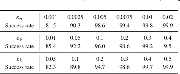 Figure 2 for It's Raining Cats or Dogs? Adversarial Rain Attack on DNN Perception