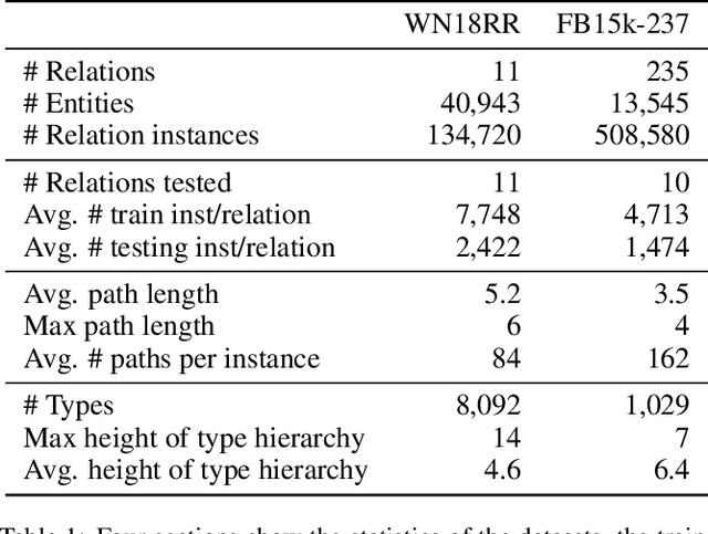 Figure 2 for Path Ranking with Attention to Type Hierarchies
