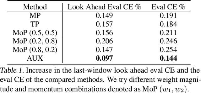 Figure 2 for Adaptive Dense-to-Sparse Paradigm for Pruning Online Recommendation System with Non-Stationary Data