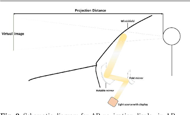 Figure 3 for Semantic-Aware Label Placement for Augmented Reality in Street View