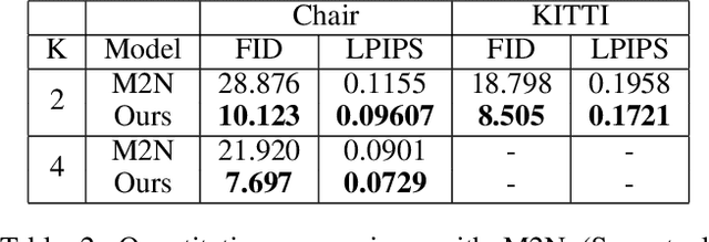 Figure 3 for Pose Guided Image Generation from Misaligned Sources via Residual Flow Based Correction