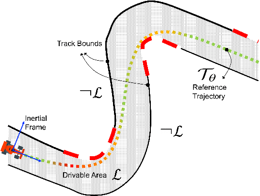 Figure 2 for This is the Way: Differential Bayesian Filtering for Agile Trajectory Synthesis