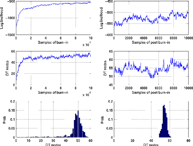 Figure 3 for A Bayesian Methodology for Estimating Uncertainty of Decisions in Safety-Critical Systems