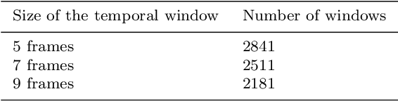 Figure 2 for Fully Automated 2D and 3D Convolutional Neural Networks Pipeline for Video Segmentation and Myocardial Infarction Detection in Echocardiography