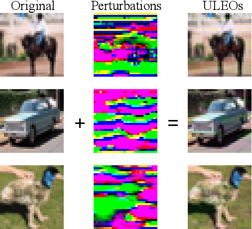 Figure 1 for Going Grayscale: The Road to Understanding and Improving Unlearnable Examples