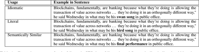Figure 1 for drsphelps at SemEval-2022 Task 2: Learning idiom representations using BERTRAM