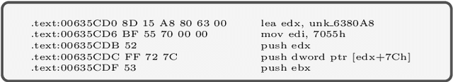 Figure 2 for Novel Feature Extraction, Selection and Fusion for Effective Malware Family Classification