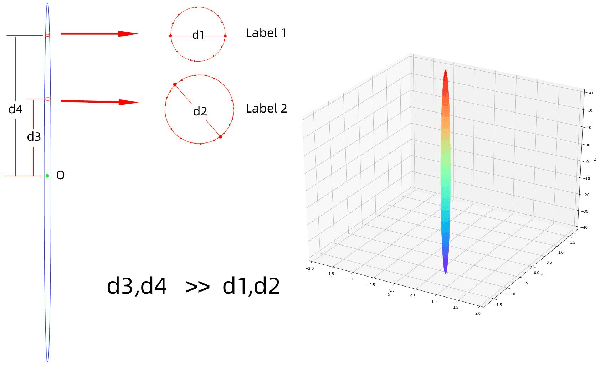 Figure 3 for EEMC: Embedding Enhanced Multi-tag Classification