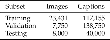 Figure 2 for Image Captioning as an Assistive Technology: Lessons Learned from VizWiz 2020 Challenge