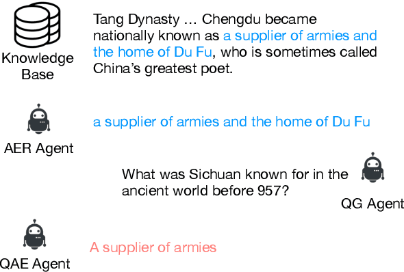 Figure 1 for Cooperative Learning of Zero-Shot Machine Reading Comprehension