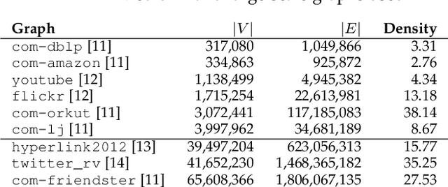 Figure 4 for Boosting Graph Embedding on a Single GPU