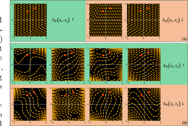 Figure 1 for Generalized Sliced Distances for Probability Distributions
