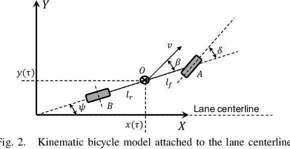 Figure 2 for Behavior Planning For Connected Autonomous Vehicles Using Feedback Deep Reinforcement Learning