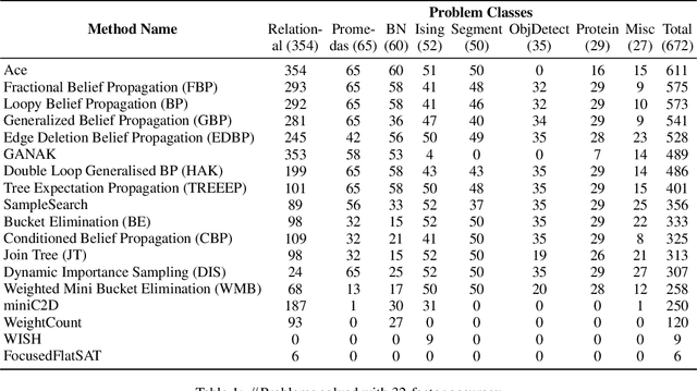 Figure 2 for Partition Function Estimation: A Quantitative Study