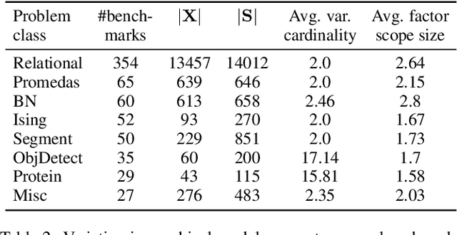Figure 3 for Partition Function Estimation: A Quantitative Study