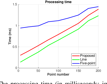 Figure 3 for Least-squares Optimal Relative Planar Motion for Vehicle-mounted Cameras