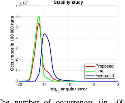 Figure 4 for Least-squares Optimal Relative Planar Motion for Vehicle-mounted Cameras