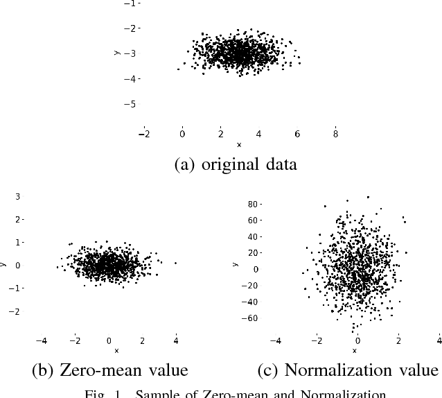 Figure 1 for Tool Breakage Detection using Deep Learning