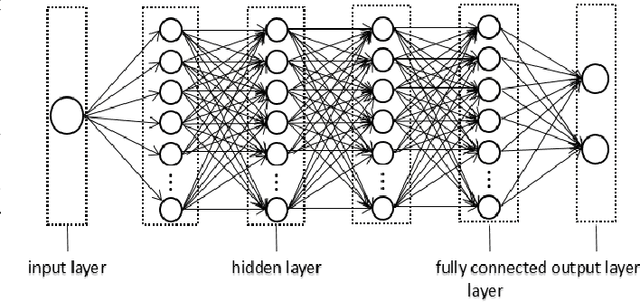 Figure 2 for Tool Breakage Detection using Deep Learning