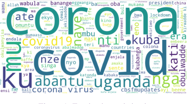 Figure 1 for Misinformation detection in Luganda-English code-mixed social media text