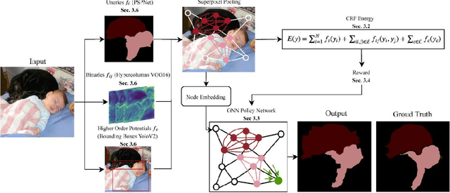 Figure 1 for Can We Learn Heuristics For Graphical Model Inference Using Reinforcement Learning?