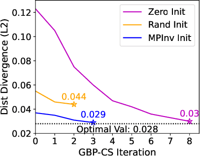 Figure 3 for Data Heterogeneity-Robust Federated Learning via Group Client Selection in Industrial IoT