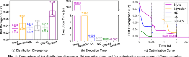 Figure 4 for Data Heterogeneity-Robust Federated Learning via Group Client Selection in Industrial IoT