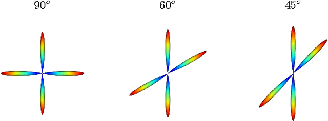 Figure 3 for NODDI-SH: a computational efficient NODDI extension for fODF estimation in diffusion MRI
