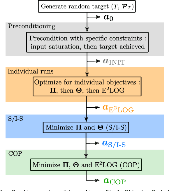 Figure 1 for COP: Control & Observability-aware Planning