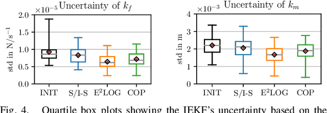 Figure 4 for COP: Control & Observability-aware Planning