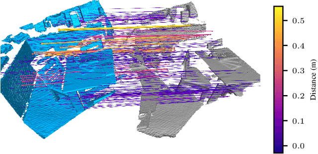 Figure 4 for Freetures: Localization in Signed Distance Function Maps