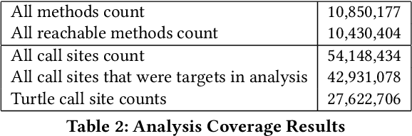 Figure 4 for Graph4Code: A Machine Interpretable Knowledge Graph for Code
