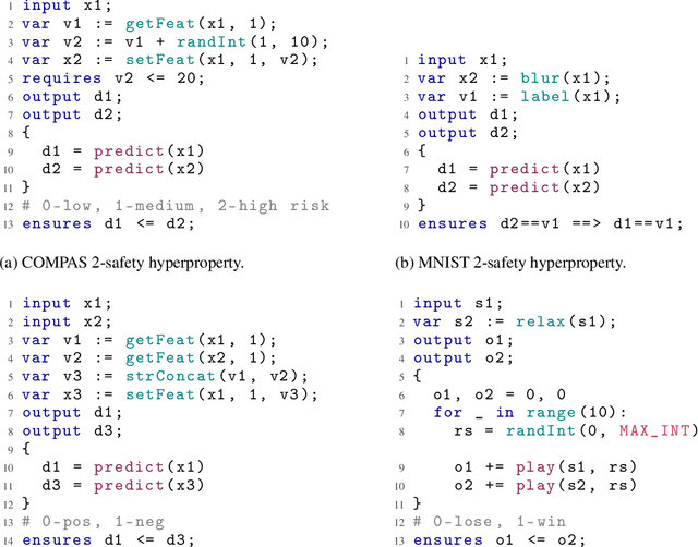 Figure 1 for Specifying and Testing $k$-Safety Properties for Machine-Learning Models