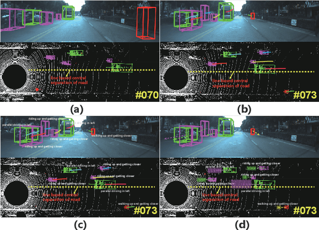 Figure 1 for BLVD: Building A Large-scale 5D Semantics Benchmark for Autonomous Driving