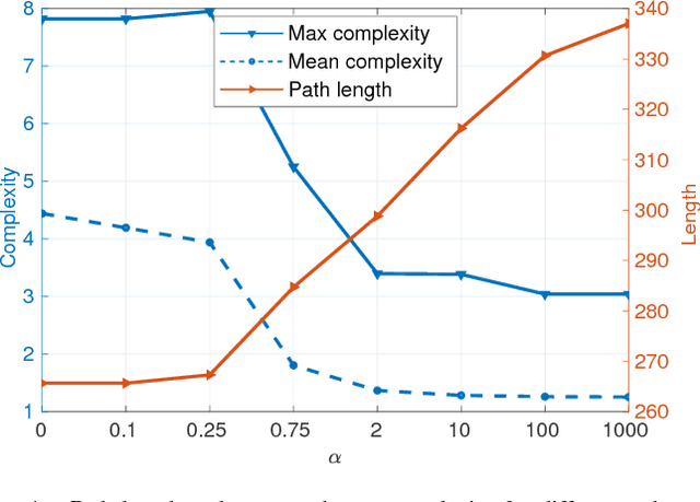 Figure 4 for Planning Safe Paths through Hazardous Environments