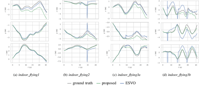 Figure 3 for Feature-based Event Stereo Visual Odometry