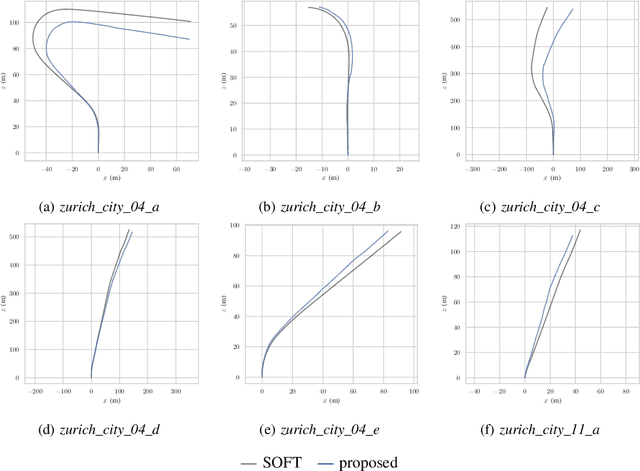 Figure 4 for Feature-based Event Stereo Visual Odometry