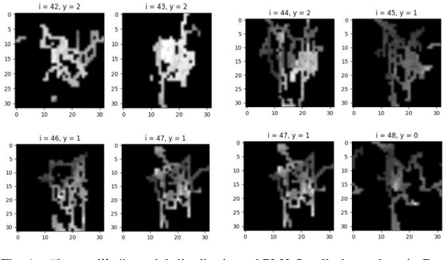 Figure 1 for Real-time Air Pollution prediction model based on Spatiotemporal Big data
