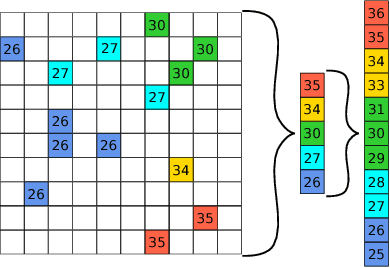 Figure 2 for Real-Time Dense Stereo Matching With ELAS on FPGA Accelerated Embedded Devices