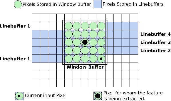 Figure 4 for Real-Time Dense Stereo Matching With ELAS on FPGA Accelerated Embedded Devices
