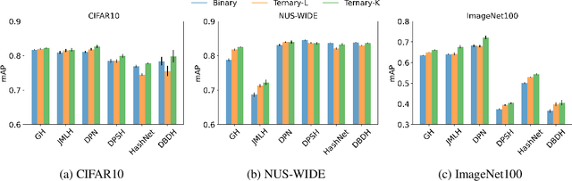 Figure 3 for Ternary Hashing