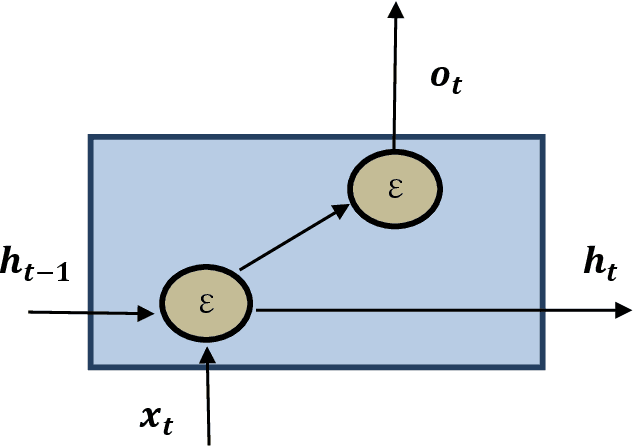 Figure 2 for A Lightweight Deep Learning Model for Human Activity Recognition on Edge Devices
