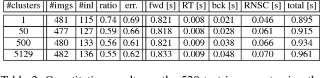 Figure 4 for Cluster-Wise Ratio Tests for Fast Camera Localization