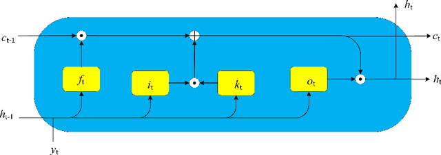 Figure 1 for Modeling Multivariate Cyber Risks: Deep Learning Dating Extreme Value Theory