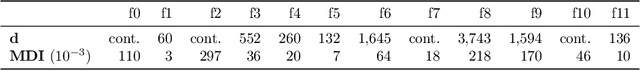 Figure 4 for A Large Scale Benchmark for Individual Treatment Effect Prediction and Uplift Modeling