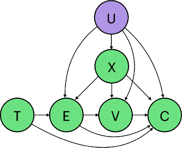 Figure 3 for A Large Scale Benchmark for Individual Treatment Effect Prediction and Uplift Modeling