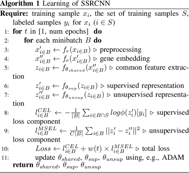 Figure 2 for Cell Type Identification from Single-Cell Transcriptomic Data via Semi-supervised Learning