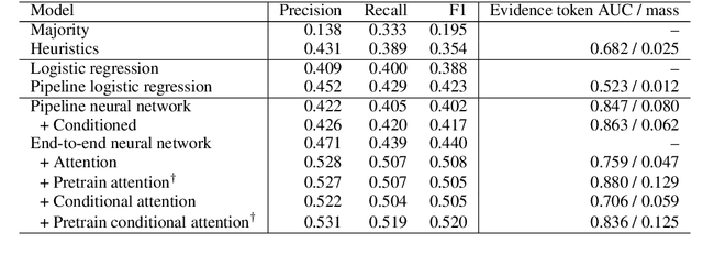 Figure 4 for Inferring Which Medical Treatments Work from Reports of Clinical Trials